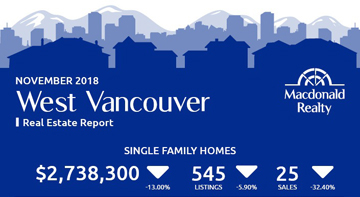 November 2018 West Vancouver Real Estate Report