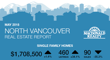 May 2018 West Vancouver Real Estate Report