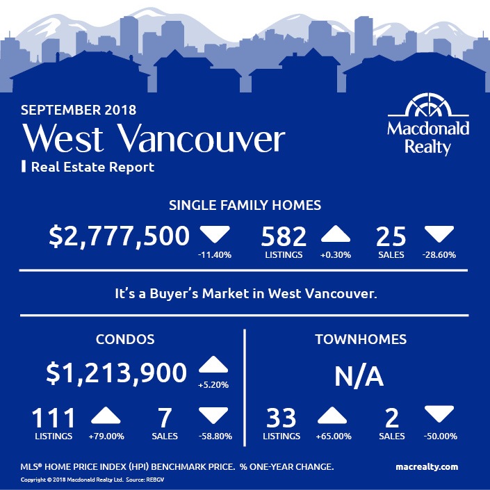 September 2018 West Vancouver Real Estate Report