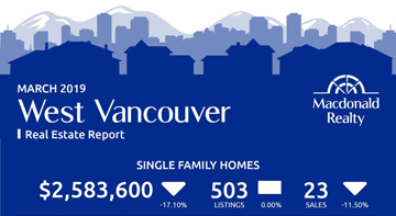 March 2019 West Vancouver Real Estate Report