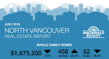 July 2018 West Vancouver Real Estate Report