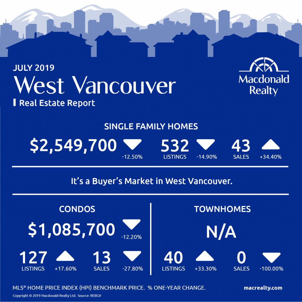 July 2019 West Vancouver Real Estate Report