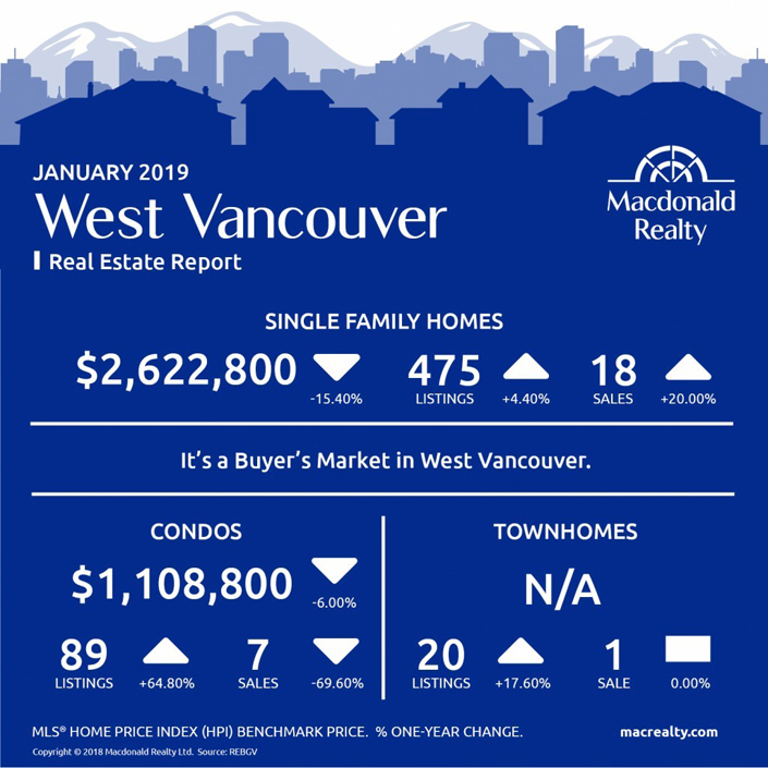 January 2018 West Vancouver Real Estate Report