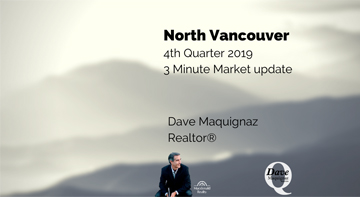 North Vancouver Real Estate Market Update Statistics Report
