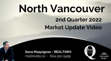 North Vancouver Real Estate Market Update Statistics Report