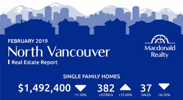 February 2019 North Vancouver Real Estate Report