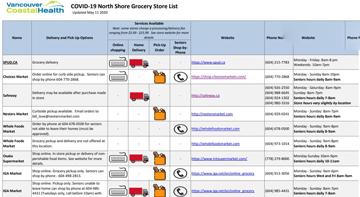 Covid-19 Grocery Store Services