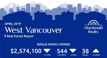 April 2019 West Vancouver Real Estate Report