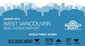August 2018 West Vancouver Real Estate Report